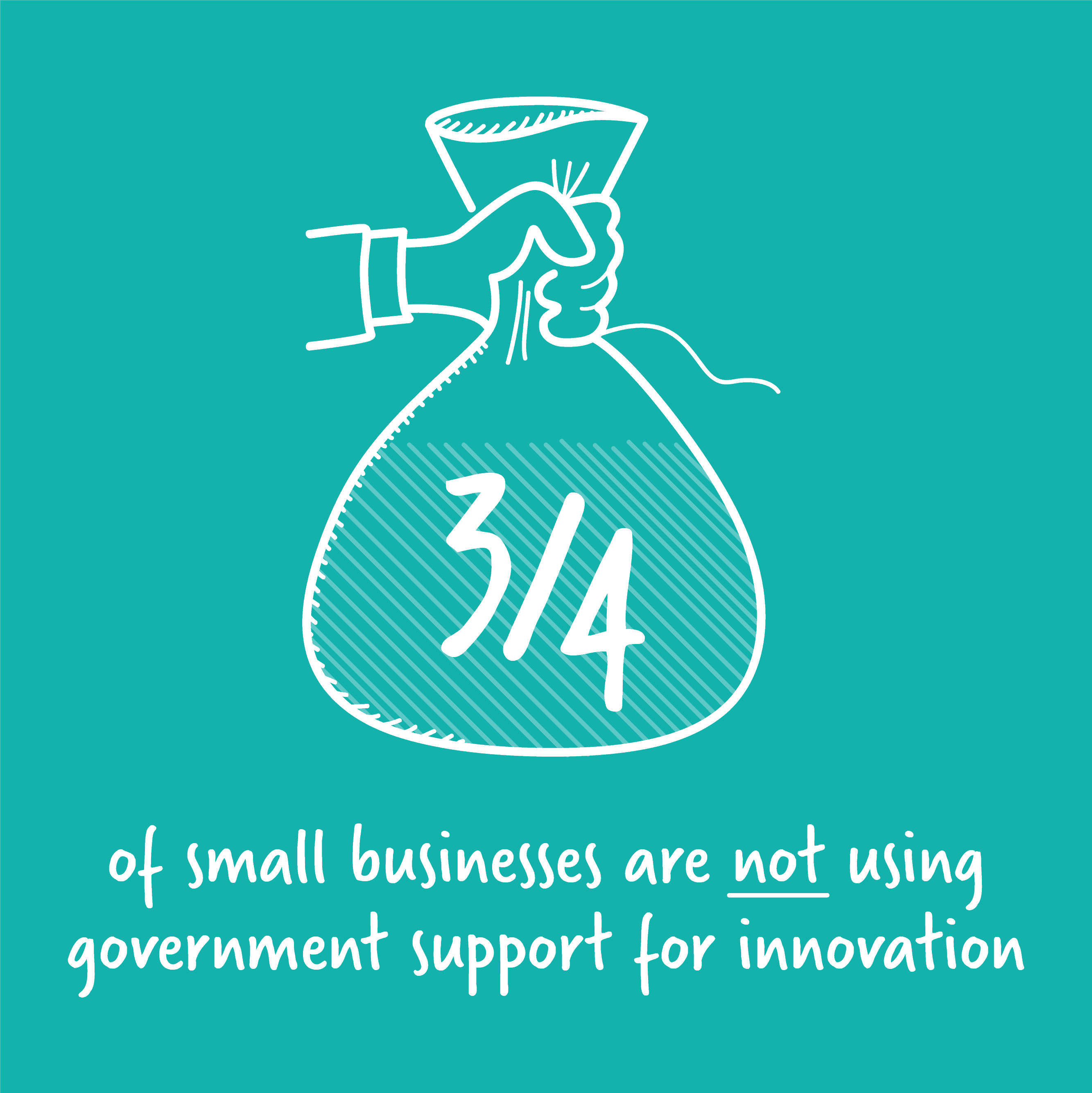 small businesses and industrial strategy funding