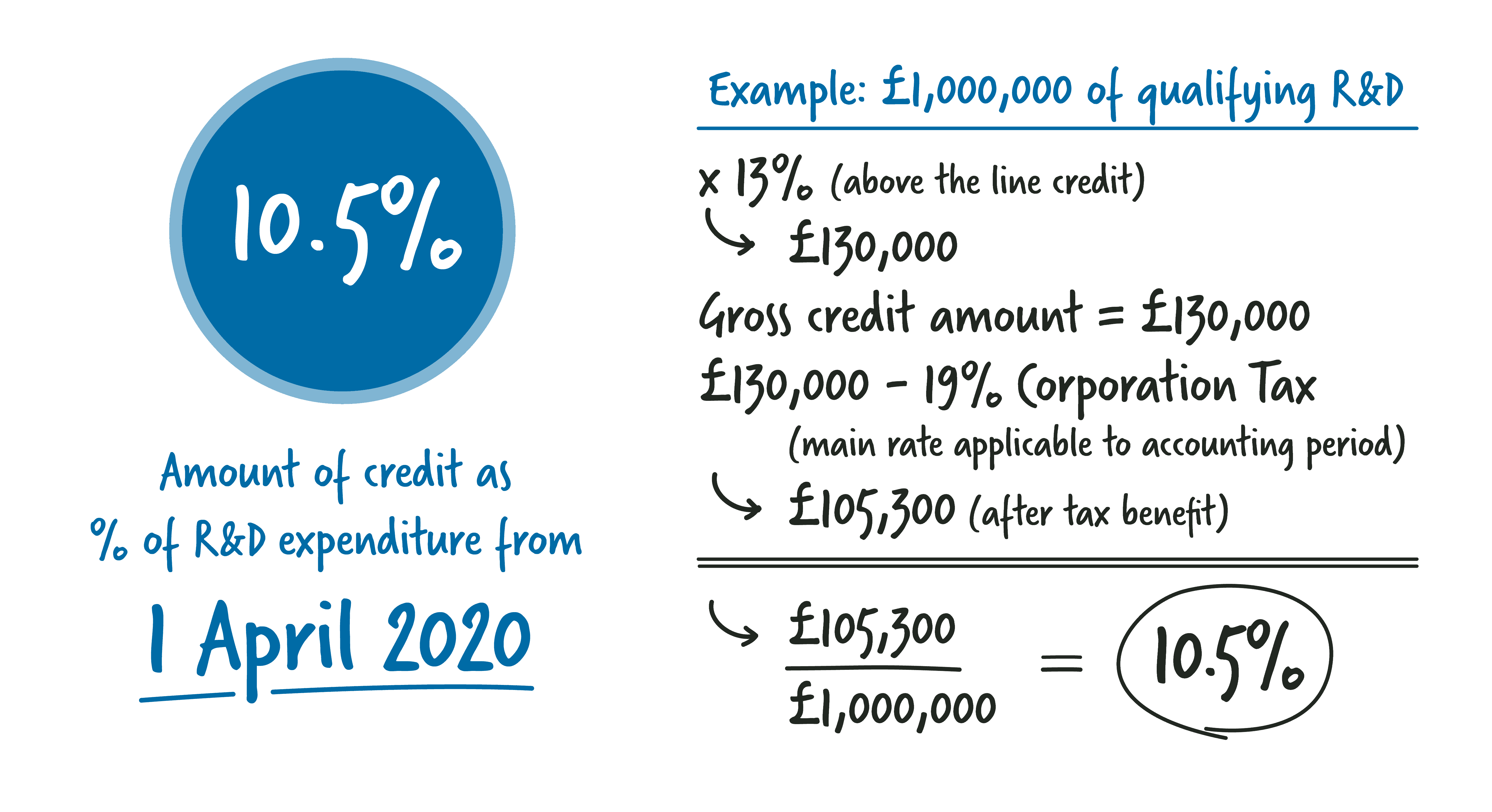 development expenditure in accounting