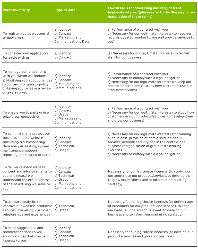 Privacy policy - how we use data
