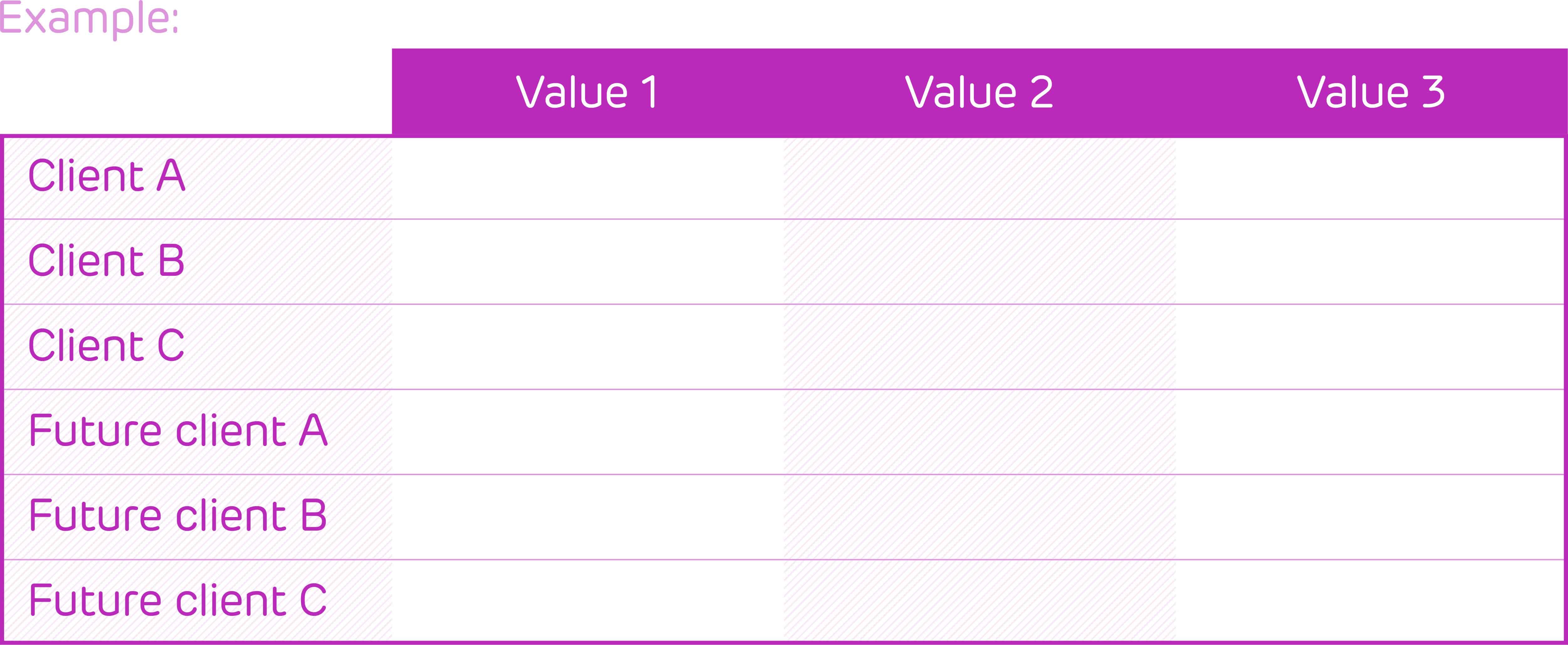 A table used to demonstrate value