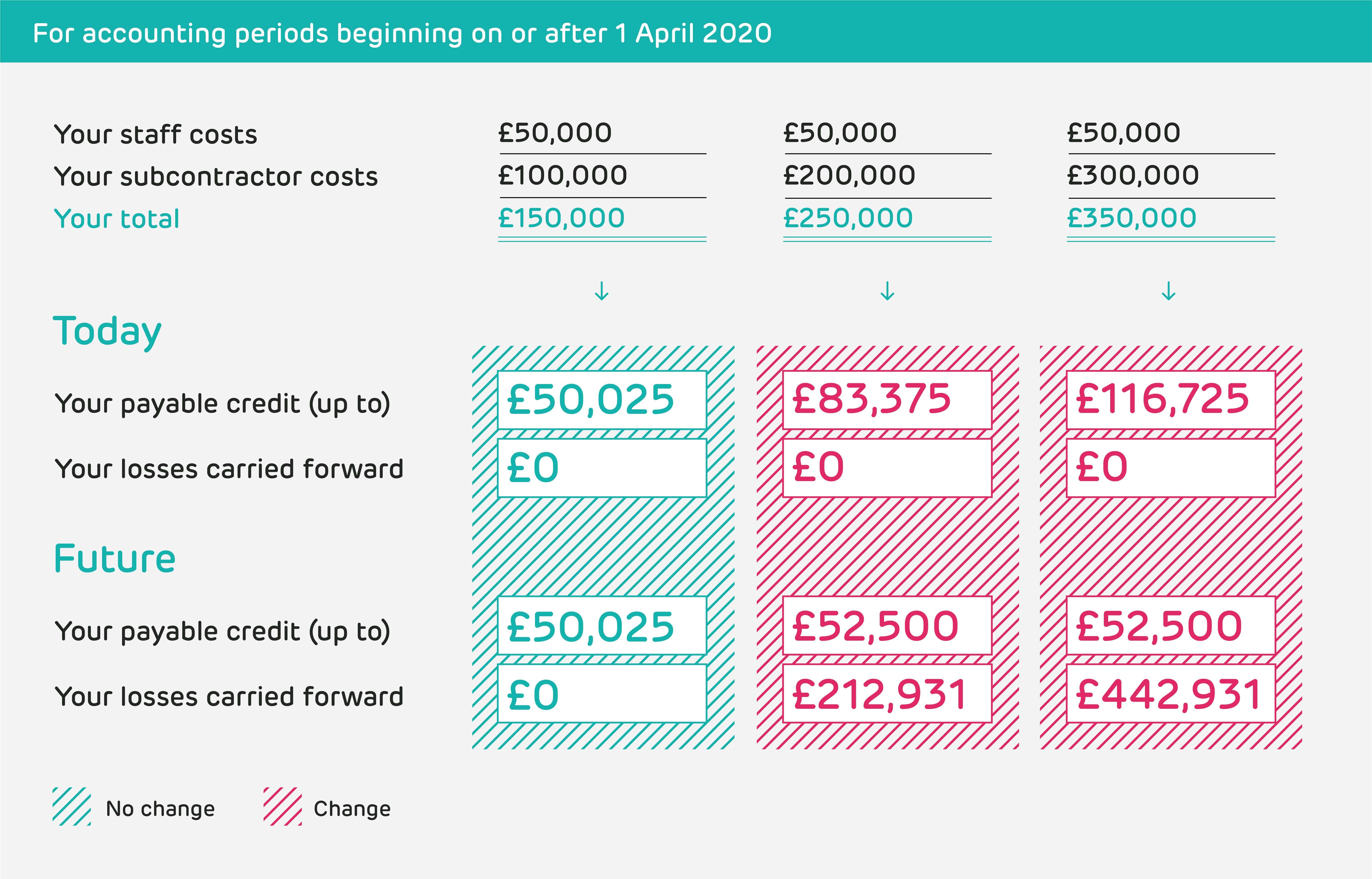 Budget 2018 example table