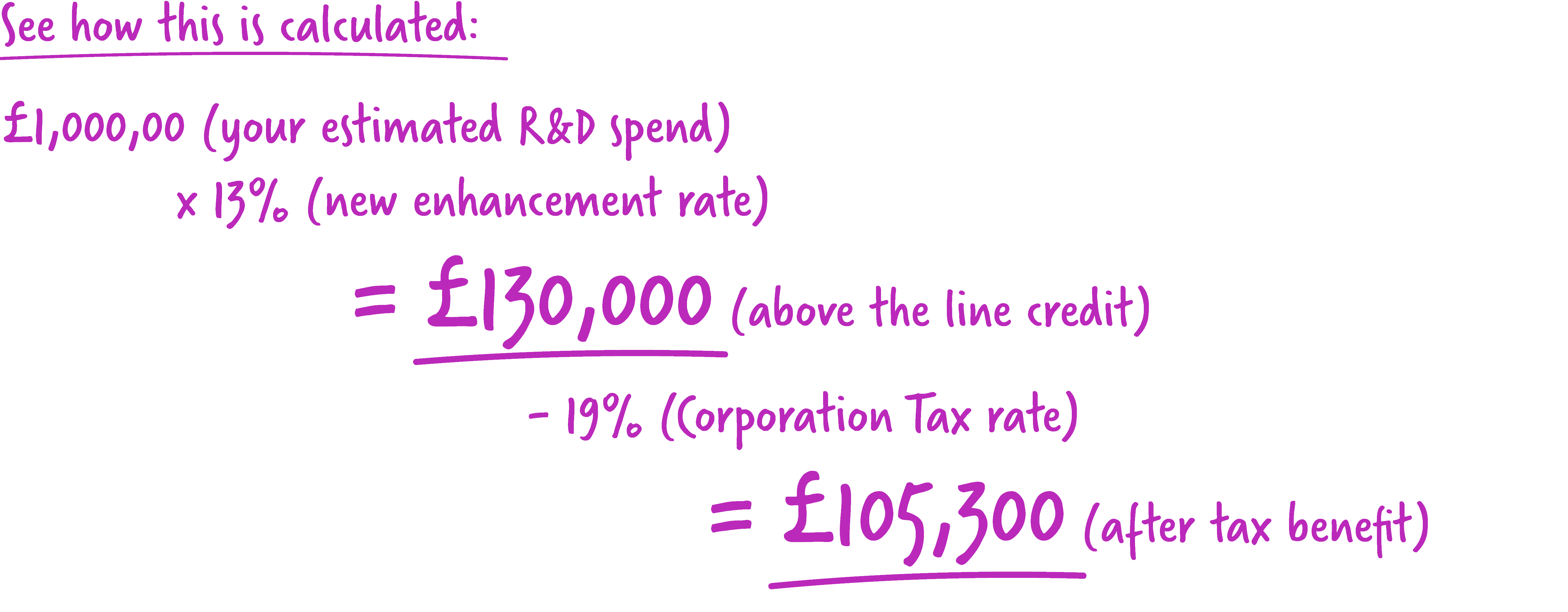 How RDEC is calculated