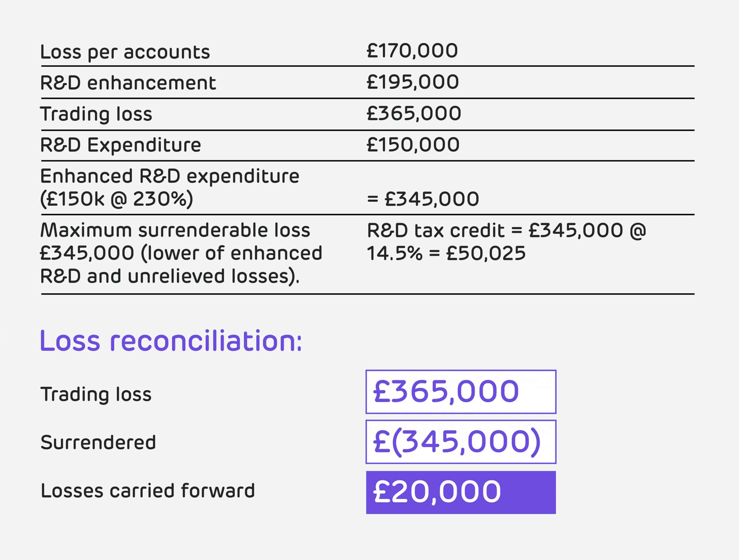 calculation of surrenderable loss