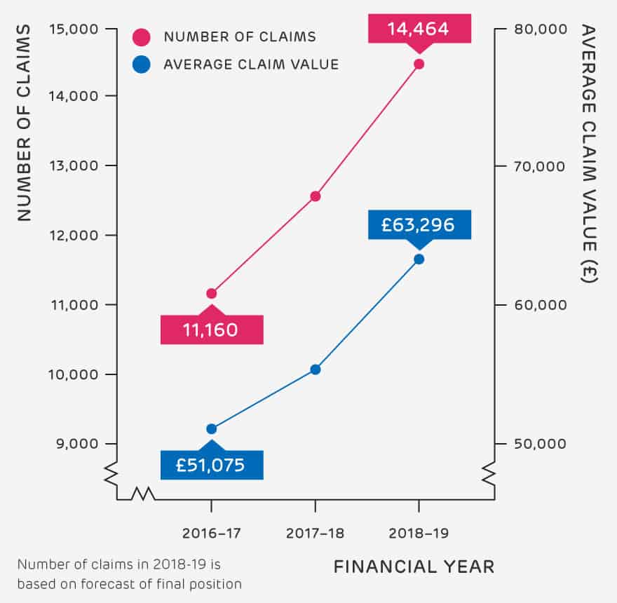 ICT R&D tax credits trends - HMRC R&D tax credit statistics 2020