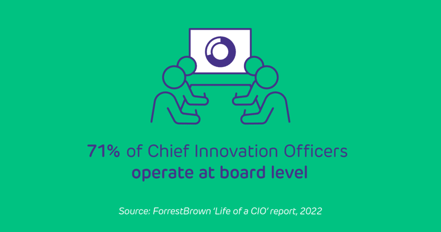 Chief Innovation Officers – Role Of A CIO New Research