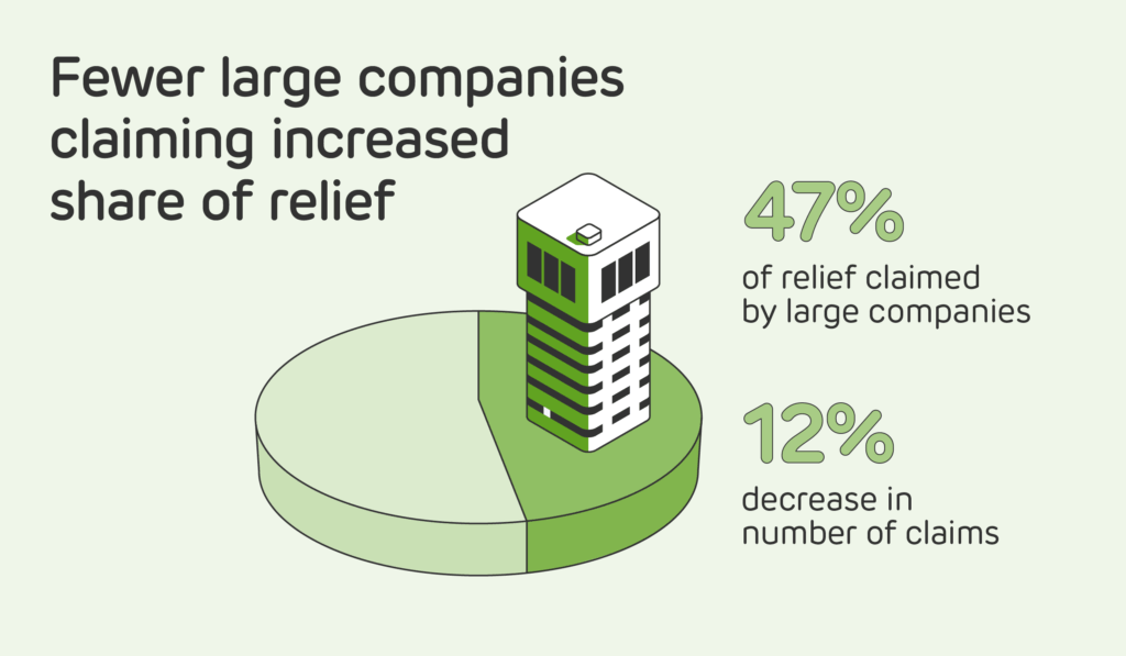 data visualisation R&D tax statistics for SME claims